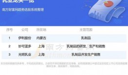 伊利最新爆料信息,揭秘乳业巨头背后的创新与挑战